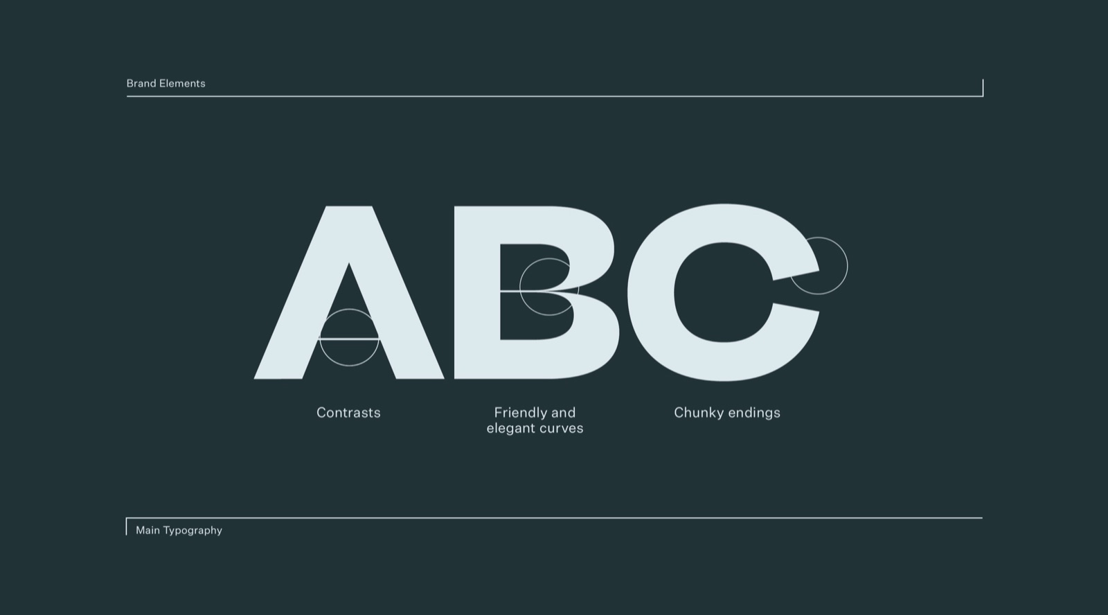Episode Hotels typeface letterforms ABC with notes on contrast, curves and endings