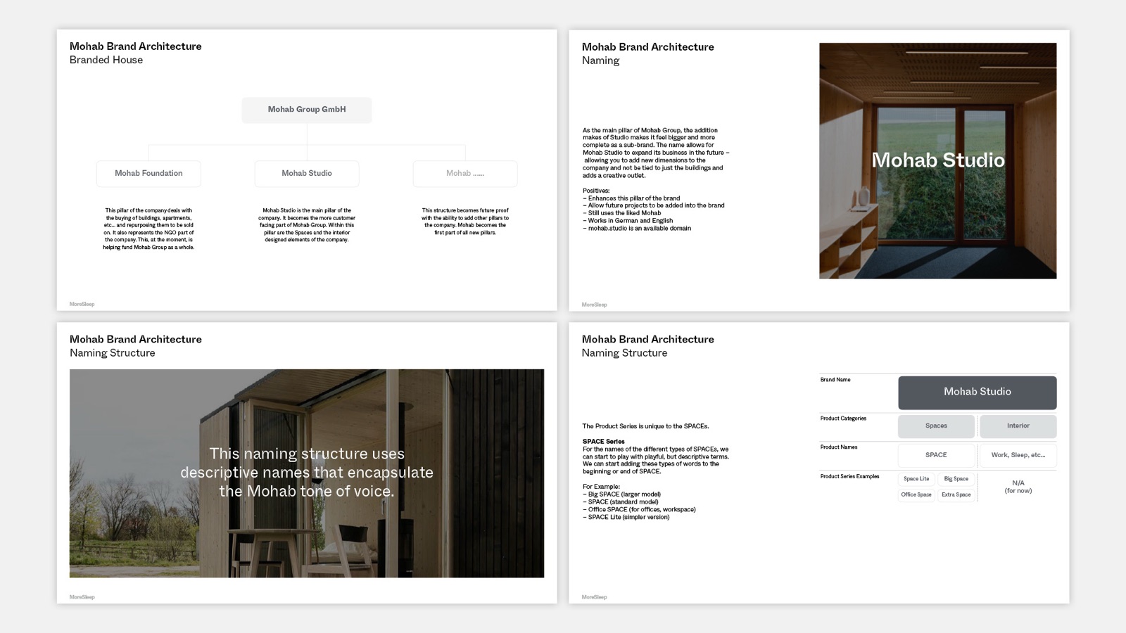 MOHAB brand naming architecture presentation slides