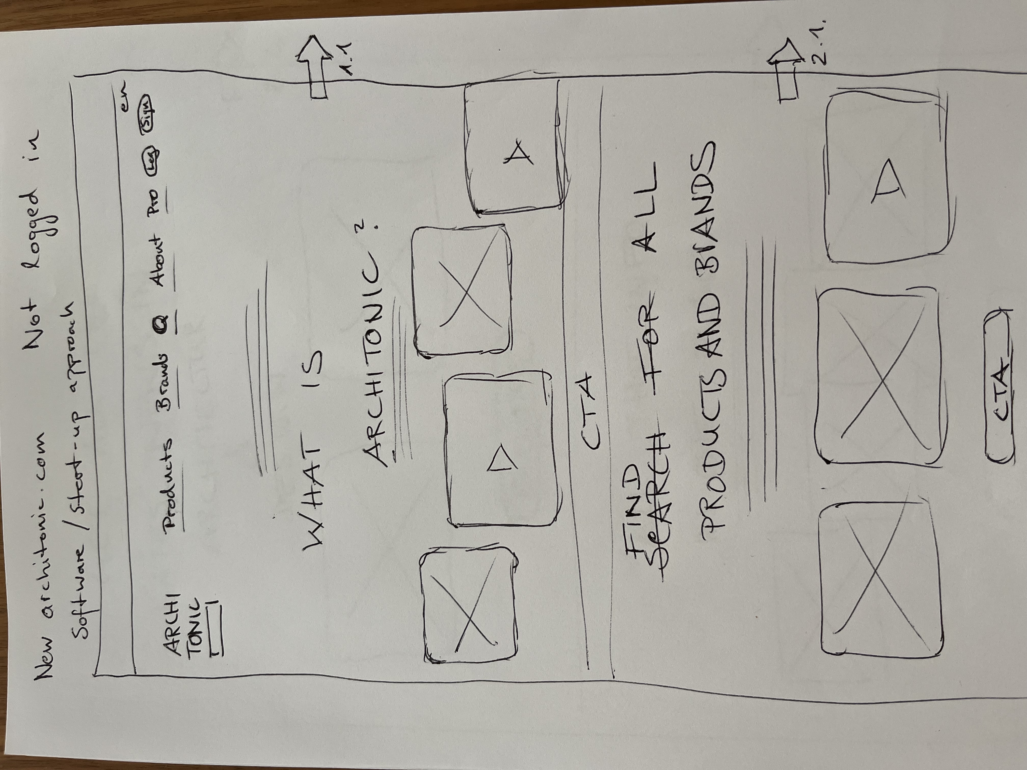 Hand-drawn wireframe for new Architonic platform
