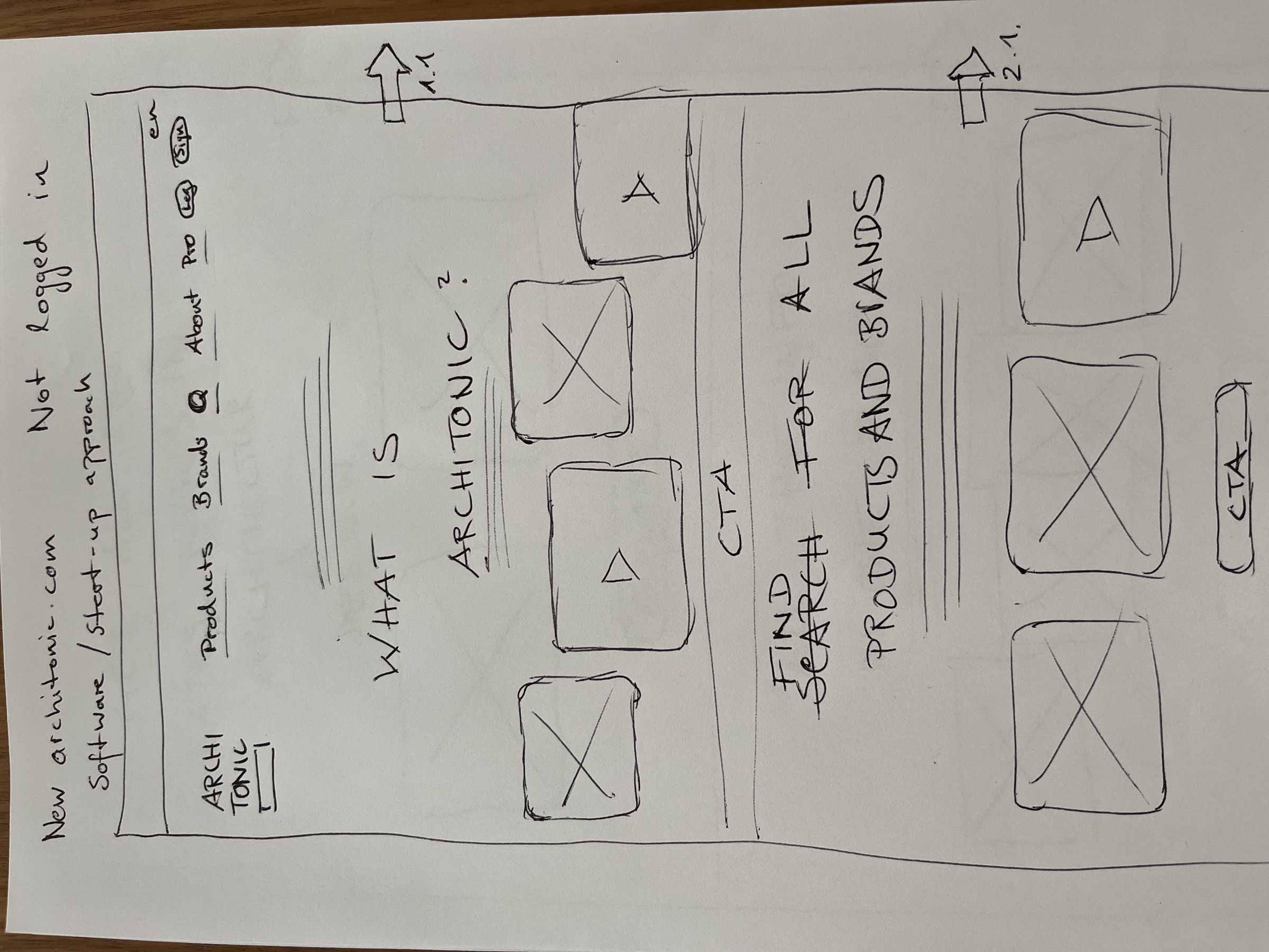 Hand-drawn wireframe for new Architonic platform