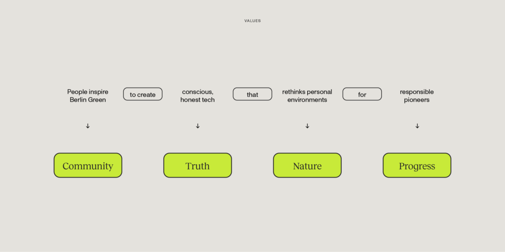 Berlin Green — brand strategy visual